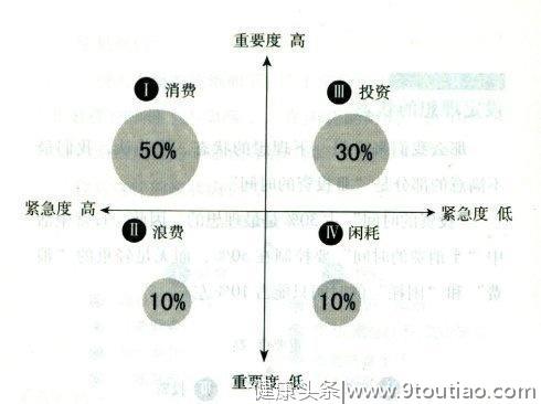 做好时间管理，你需要三个锦囊妙计