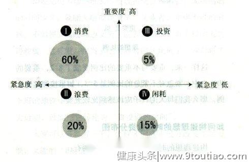 做好时间管理，你需要三个锦囊妙计