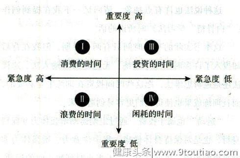 做好时间管理，你需要三个锦囊妙计