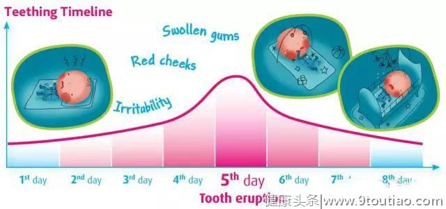 孩子长牙啦！这样做，帮助他缓解长牙期的不适