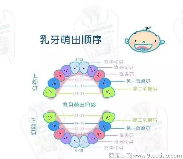 孩子长牙啦！这样做，帮助他缓解长牙期的不适