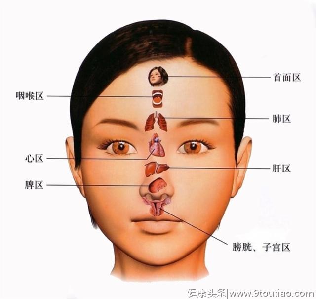 乳房有痣招桃花，肚脐有痣性欲强。。。全身上下的痣各代表什么？