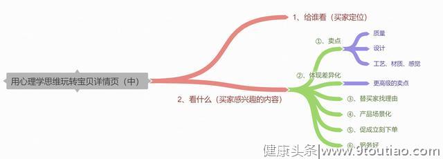 开玩笑！不会心理学，你还敢做淘宝？（中）