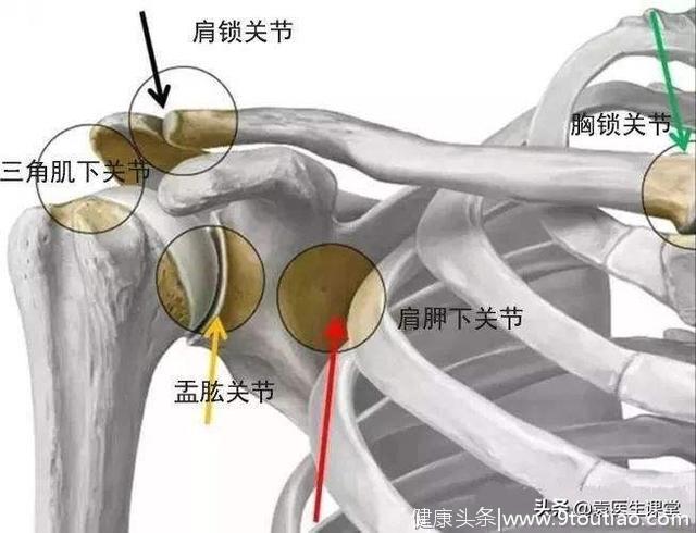 类风湿关节炎病人，上肢临床表现有哪些？医生说：有6个病变部位