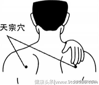 中医知多少：乳腺炎，落枕，肩周炎、哮喘、肩胛疼痛——天宗穴