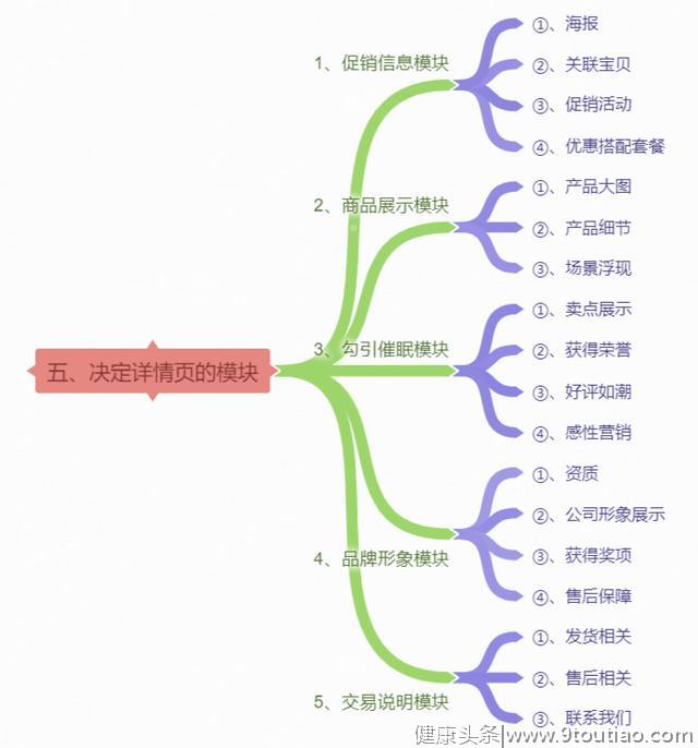 开玩笑！不会心理学，你还敢做淘宝？（下）