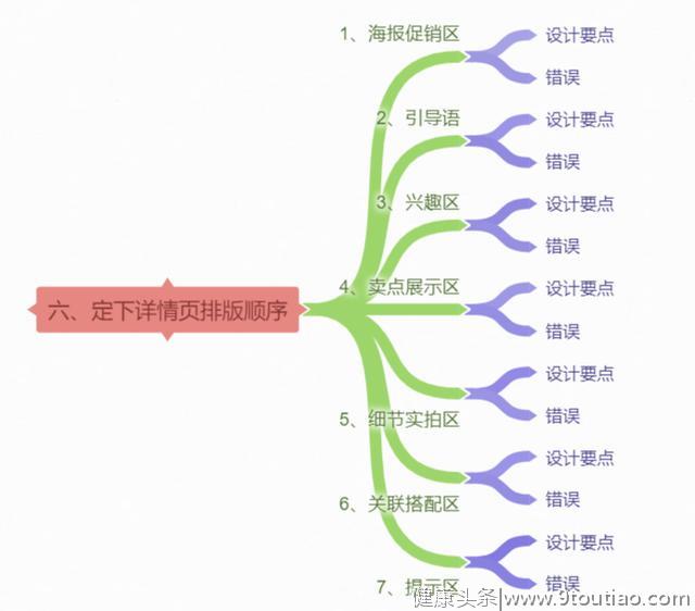 开玩笑！不会心理学，你还敢做淘宝？（下）