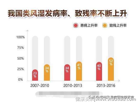 长期待在空调屋，23岁河南小伙得了类风湿，你还觉得吹空调很爽？