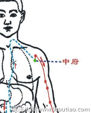 身体365个穴位，核心无非这21穴，手把手教你定穴位，5分钟就学会