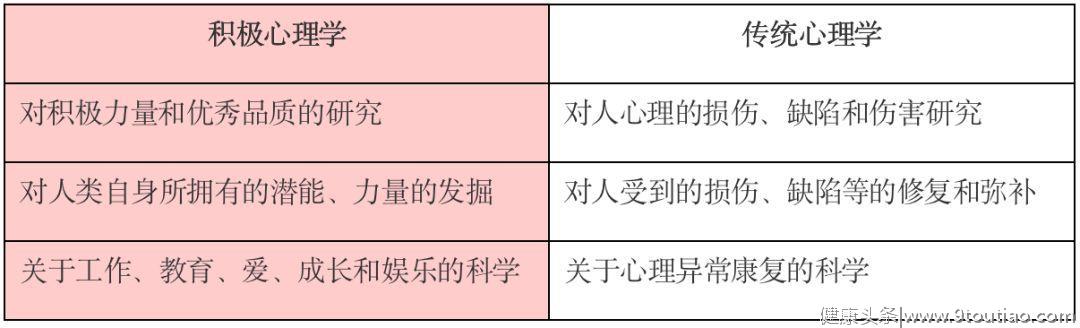 领导者的必需品——“积极心理学”