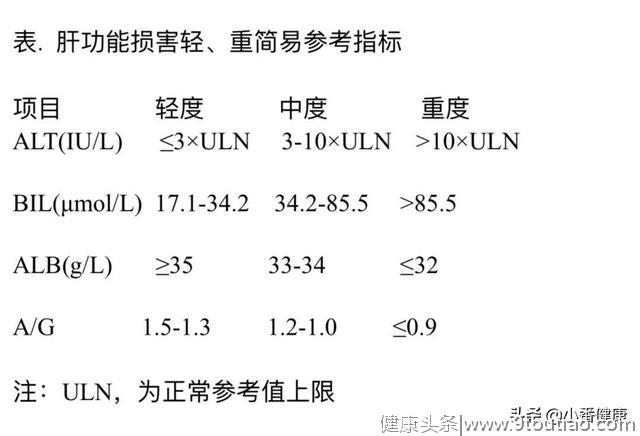 e抗原阴性慢乙肝指什么，也属于小三阳，日后病情发展迅速