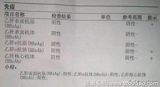 e抗原阴性慢乙肝指什么，也属于小三阳，日后病情发展迅速