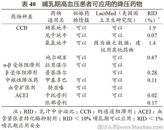 推荐：妊娠合并高血压和哺乳期高血压患者口服降压药物一览表