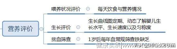 濡嫣养生---0~3岁婴幼儿喂养建议