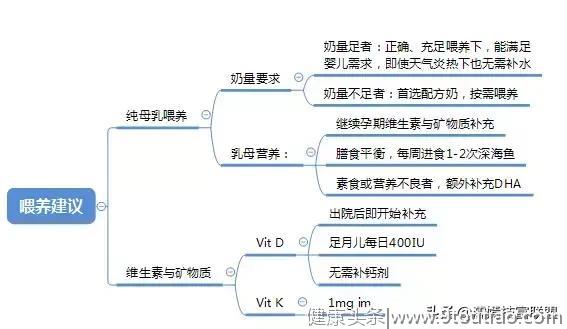 濡嫣养生---0~3岁婴幼儿喂养建议