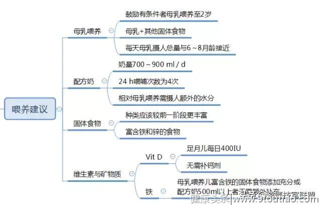 濡嫣养生---0~3岁婴幼儿喂养建议