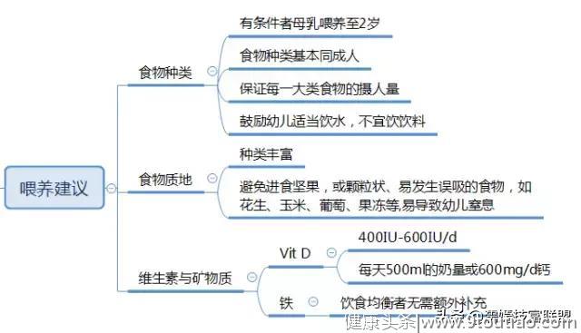 濡嫣养生---0~3岁婴幼儿喂养建议