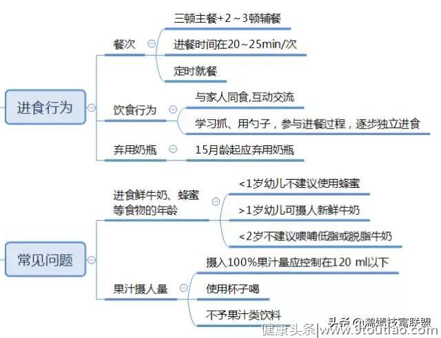 濡嫣养生---0~3岁婴幼儿喂养建议