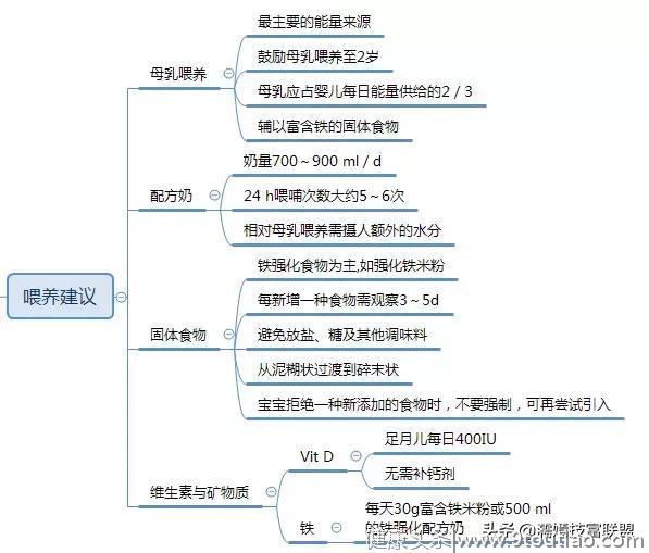 濡嫣养生---0~3岁婴幼儿喂养建议