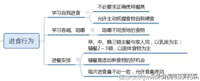 濡嫣养生---0~3岁婴幼儿喂养建议