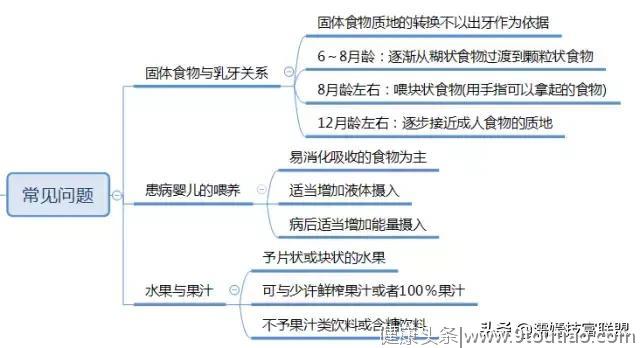 濡嫣养生---0~3岁婴幼儿喂养建议