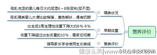 濡嫣养生---0~3岁婴幼儿喂养建议