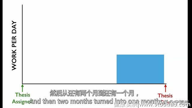 从“人类进化史”的角度看待拖延症，我们才能从痛苦中得到救赎