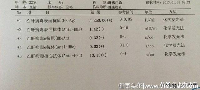 乙肝小三阳注意营养平衡，明显症状及指标异常，要参照抗病毒标准