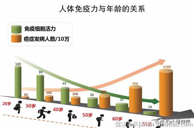 乙肝小三阳注意营养平衡，明显症状及指标异常，要参照抗病毒标准