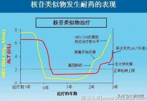 乙肝小三阳总体转归良好，乙肝DNA大于107，属于隐匿型慢乙肝