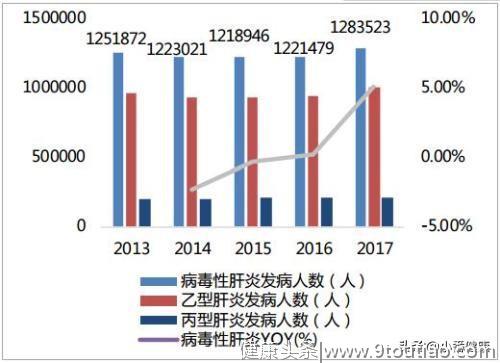 乙肝小三阳总体转归良好，乙肝DNA大于107，属于隐匿型慢乙肝