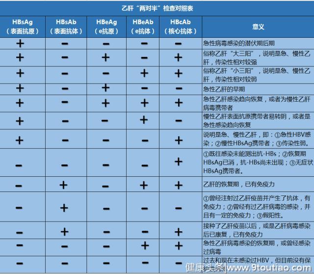 身边有好多乙肝患者，如何避免感染乙肝