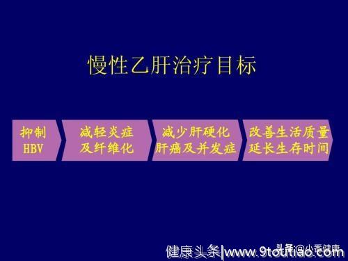 慢乙肝防治的核心是抗病毒