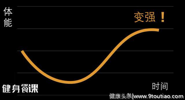 经常健身的人，为什么也会感冒？一感冒就被说“弱鸡”