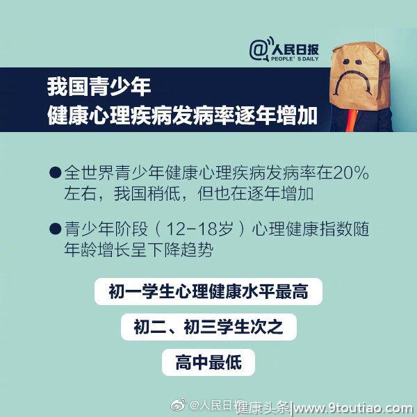 全球超3亿人患抑郁症，你离抑郁有多远？