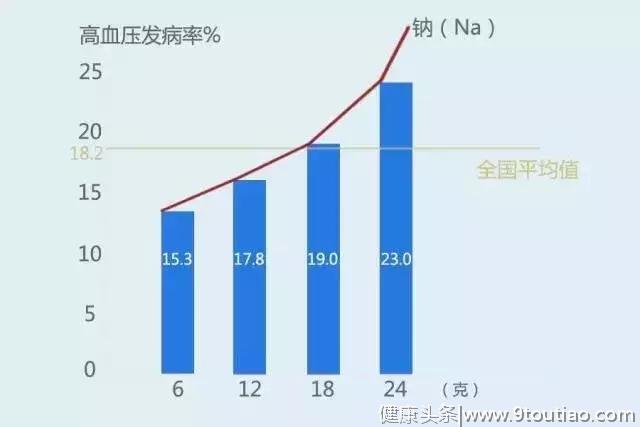 中风、脱发、变笨...高盐饮食正在危害你的健康