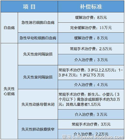 官方解读：关于“儿童两病”这些医保报销政策你都知道吗？