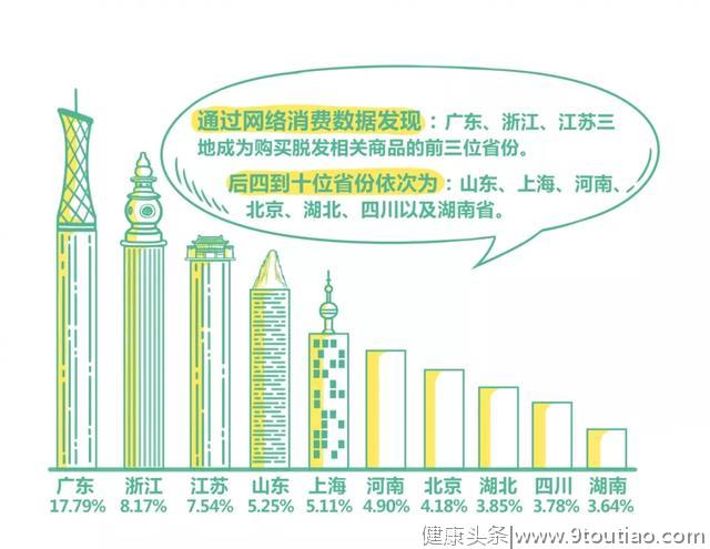 还在深受脱发困扰？你应该早点吃这个食物