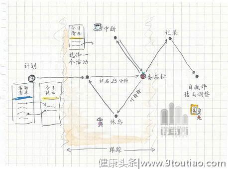 听说你总觉得时间总不够用？来读读这七本书时间管理的书籍