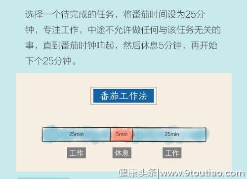 时间管理方法