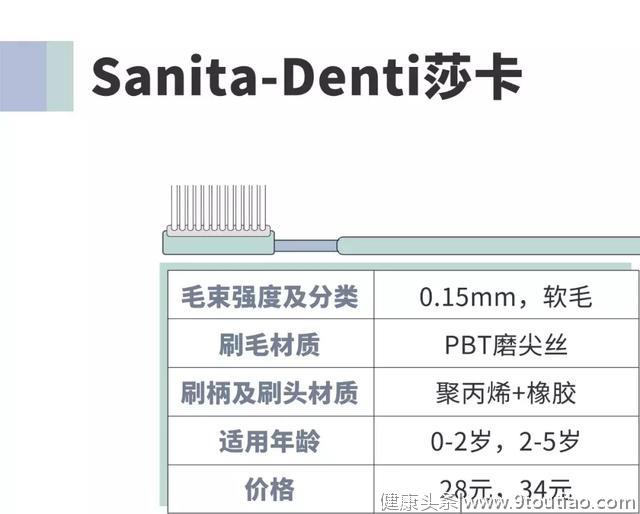 测评 | 牙刷选不好，牙齿好不了！团长实测11款儿童牙刷