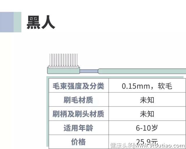 测评 | 牙刷选不好，牙齿好不了！团长实测11款儿童牙刷