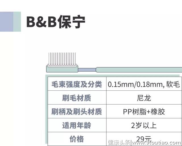 测评 | 牙刷选不好，牙齿好不了！团长实测11款儿童牙刷