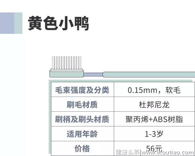 测评 | 牙刷选不好，牙齿好不了！团长实测11款儿童牙刷