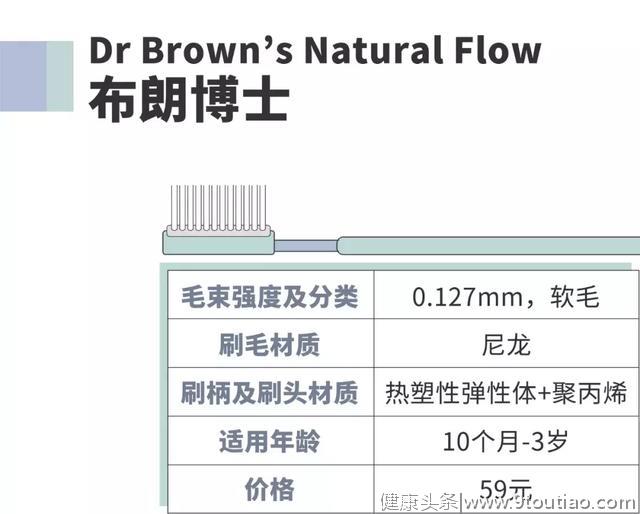 测评 | 牙刷选不好，牙齿好不了！团长实测11款儿童牙刷