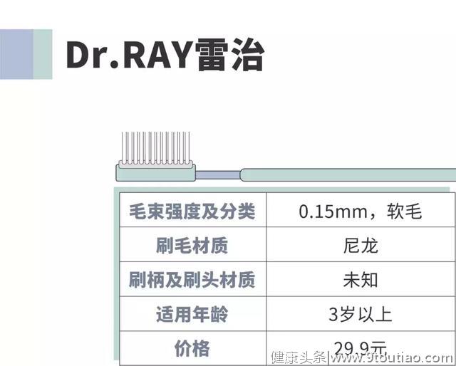 测评 | 牙刷选不好，牙齿好不了！团长实测11款儿童牙刷