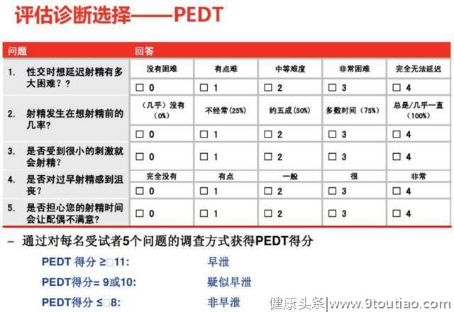 早泄判定的国际标准，你能得几分？分享3个改善方法