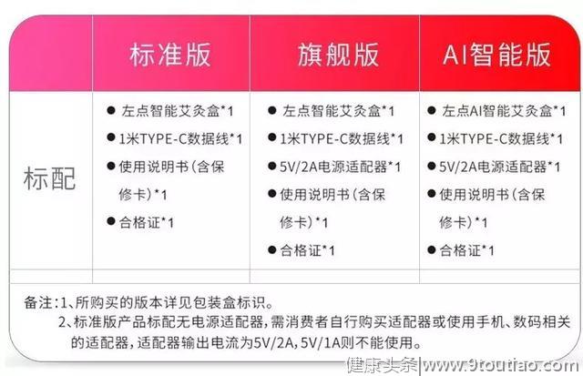 小米众筹爆款便携艾灸神器，避烟不熏不烫，新手也能独自操作