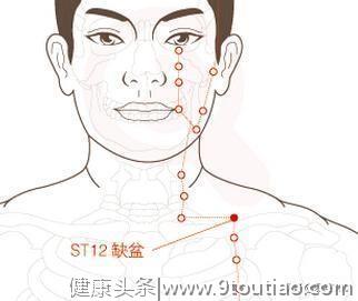 缓解颈椎病的几个穴位，教你按法疏风散寒，开窍镇痛