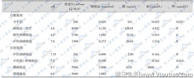 乙肝患者，低磷血症、肾损害让人伤不起，该和阿德福韦酯告别了！